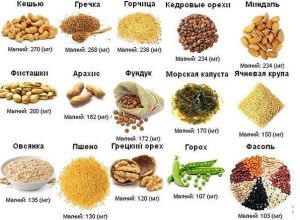 продуктов, содержащих магний